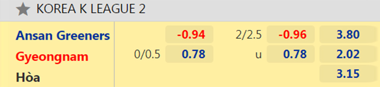 Nhận định, dự đoán Ansan Greeners vs Gyeongnam, 17h30 ngày 12/7: Tin ở chủ nhà - Ảnh 2