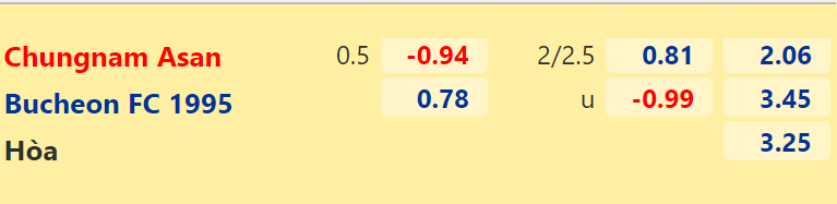Nhận định, dự đoán Chungnam Asan vs Bucheon, 17h30 ngày 12/7: Khó cho chủ nhà - Ảnh 2