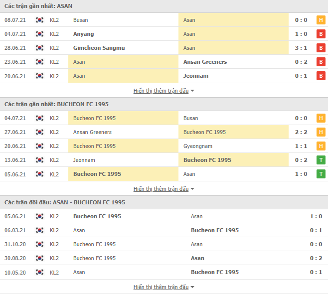 Nhận định, dự đoán Chungnam Asan vs Bucheon, 17h30 ngày 12/7: Khó cho chủ nhà - Ảnh 3