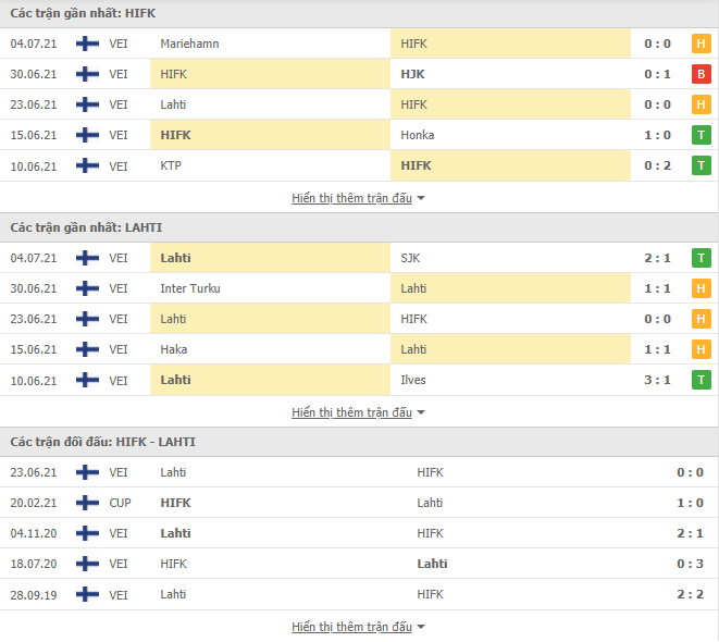 Nhận định, dự đoán HIFK vs Lahti, 22h30 ngày 12/7: Tự tin phá dớp - Ảnh 3