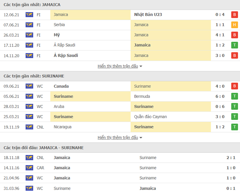 Nhận định, dự đoán Jamaica vs Suriname, 5h30 ngày 13/7: Mở màn suôn sẻ - Ảnh 1