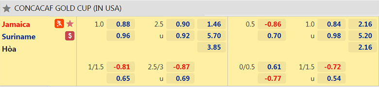 Nhận định, dự đoán Jamaica vs Suriname, 5h30 ngày 13/7: Mở màn suôn sẻ - Ảnh 2