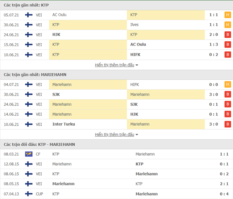 Nhận định, dự đoán KTP Kotka vs Mariehamn, 22h30 ngày 12/7: Chủ nhà sáng giá - Ảnh 1