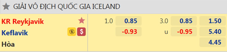 Nhận định, dự đoán Reykjavik vs Keflavik, 2h15 ngày 13/7: Con mồi quen thuộc - Ảnh 2