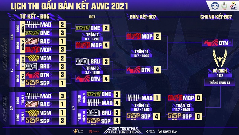 TRỰC TIẾP AWC 2021, chung kết nhánh thua ngày 11/7: MOP vs Saigon Phantom - Ảnh 1
