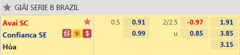 Nhận định, dự đoán Avai FC vs Confianca, 5h00 ngày 14/7: Trở lại mạch thắng - Ảnh 2