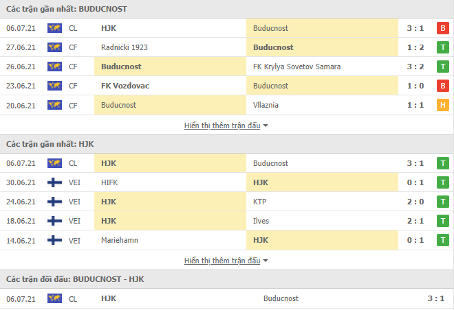 Nhận định, dự đoán Buducnost vs HJK Helsinki, 1h30 ngày 14/7: Ngược dòng không nổi - Ảnh 3