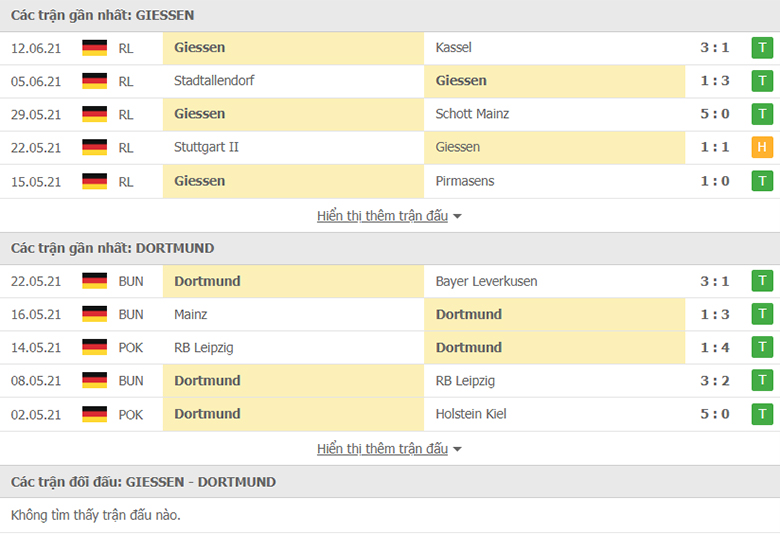 Nhận định, dự đoán Giessen vs Dortmund, 23h30 ngày 13/7: Đẳng cấp vượt trội - Ảnh 1