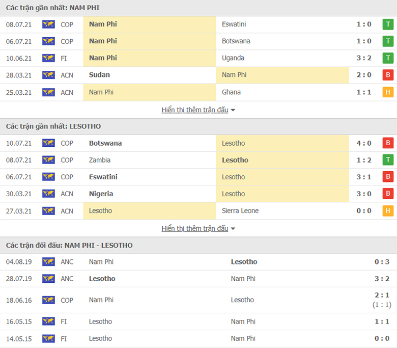 Nhận định, dự đoán Nam Phi vs Lesotho, 20h00 ngày 13/7: Ba điểm chọn vẹn - Ảnh 1