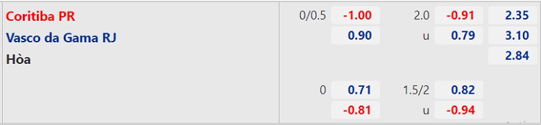 Nhận định, dự đoán Coritiba vs Vasco da Gama, 07h30 ngày 14/7: Thách thức ngôi đầu - Ảnh 3