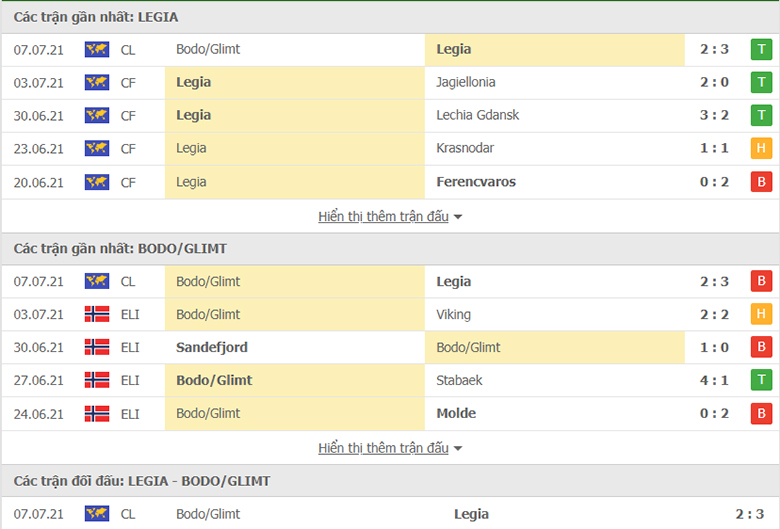 Nhận định, dự đoán Legia Warszawa vs Bodo Glimt, 1h00 ngày 15/7: Kinh nghiệm lên tiếng - Ảnh 1
