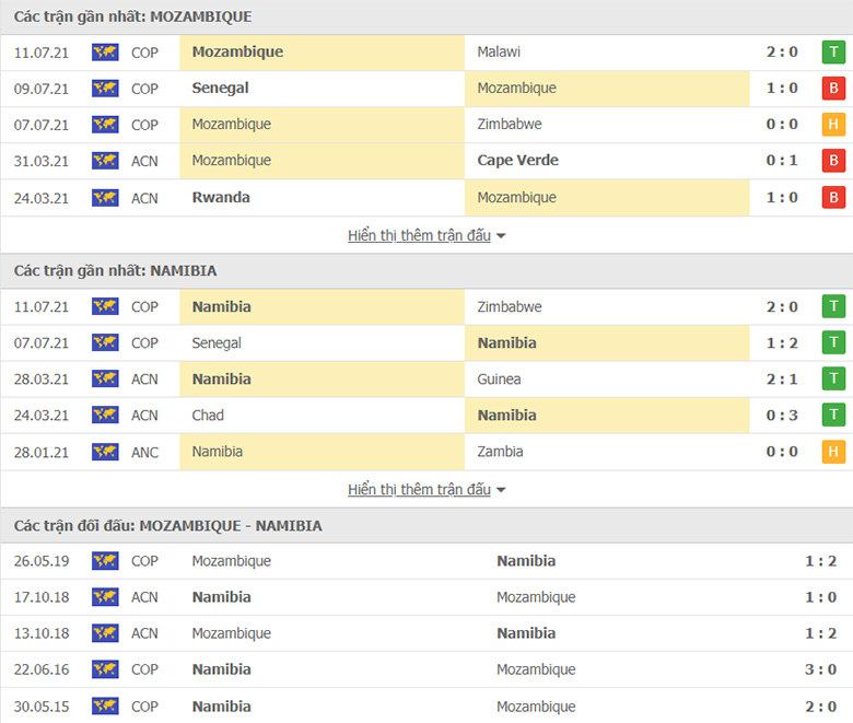 Nhận định, dự đoán Mozambique vs Namibia, 17h00 ngày 14/7: Nhiệm vụ bất khả thi - Ảnh 1