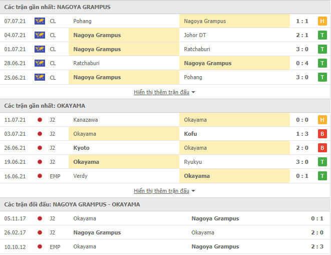 Nhận định, dự đoán Nagoya Grampus vs Fagiano Okayama, 16h00 ngày 14/7: Chờ đợi bất ngờ - Ảnh 3