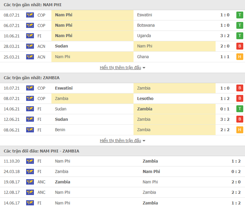 Nhận định, dự đoán Nam Phi vs Zambia, 20h00 ngày 14/7: Giữ sức - Ảnh 1