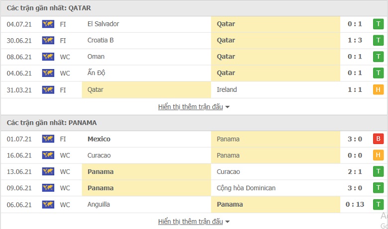 Nhận định, dự đoán Qatar vs Panama, 06h00 ngày 14/7: Khách mời có quà - Ảnh 2