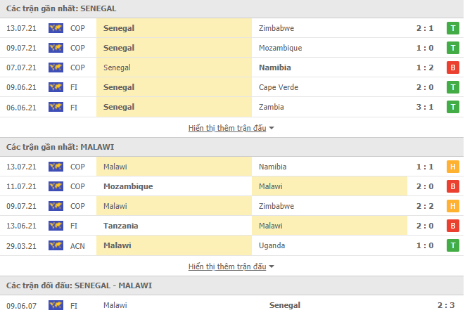 Nhận định, dự đoán Senegal vs Malawi, 17h00 ngày 14/7: Không Mane, không sao cả - Ảnh 2