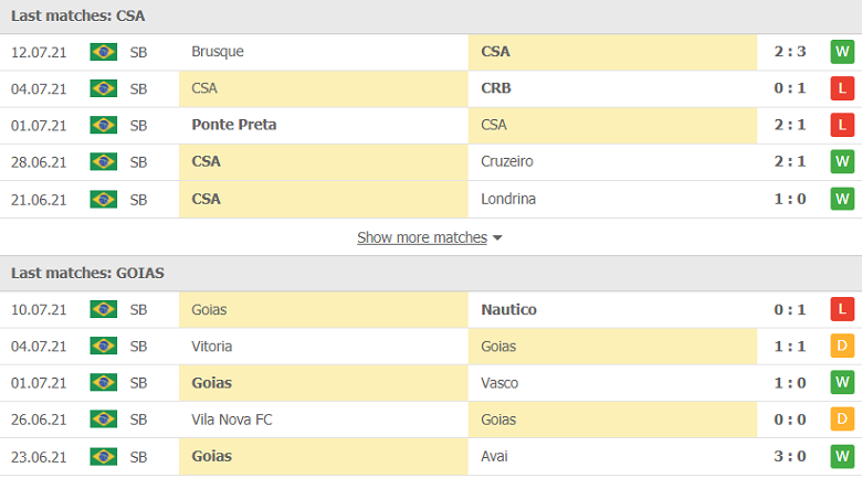 Nhận định, dự đoán Centro Sportivo vs Goias, 05h00 ngày 15/7: Cơ hội cho chủ nhà - Ảnh 2