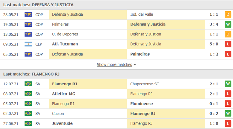 Nhận định, dự đoán Defensa vs Flamengo, 07h30 ngày 15/7: Tiếng nói của kẻ mạnh - Ảnh 2