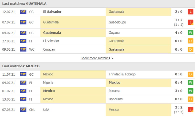 Nhận định, dự đoán Guatemala vs Mexico, 08h30 ngày 15/7: El Tri trút giận - Ảnh 3