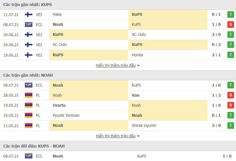 Nhận định, dự đoán KuPS vs FC Noah, 23h00 ngày 15/7: Điểm tựa sân nhà - Ảnh 1