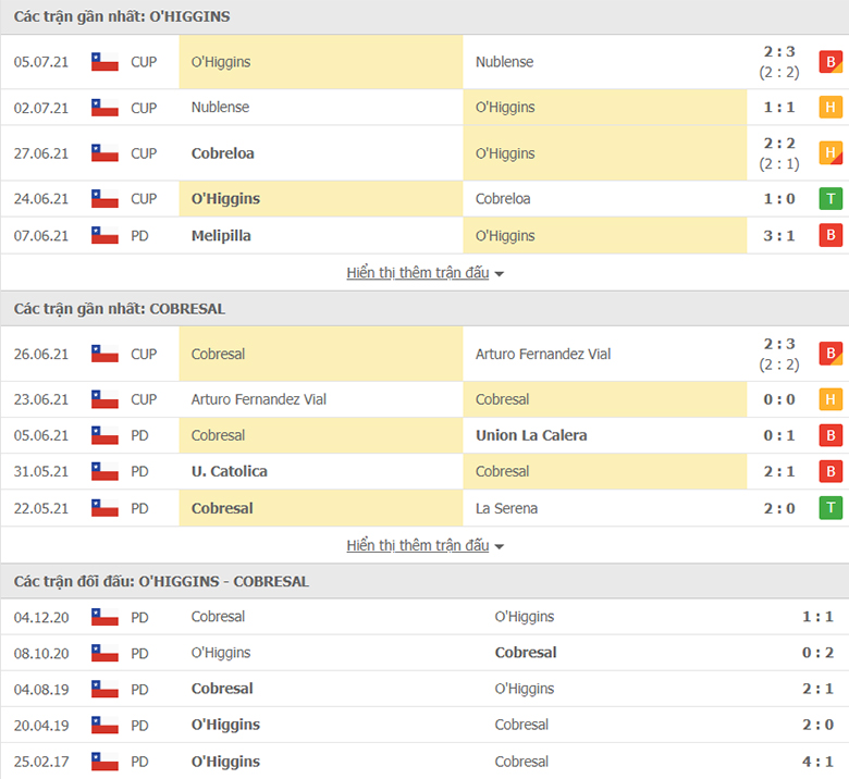 Nhận định, dự đoán O Higgins vs Cobresal, 7h00 ngày 16/7: Nỗi sợ xa nhà - Ảnh 1