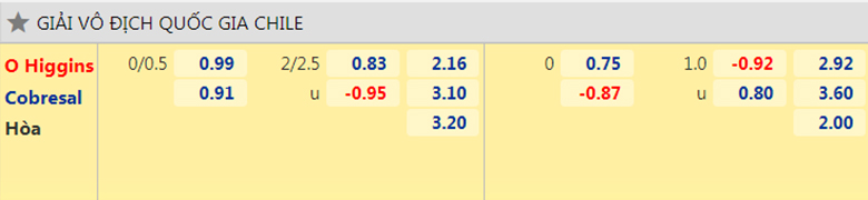 Nhận định, dự đoán O Higgins vs Cobresal, 7h00 ngày 16/7: Nỗi sợ xa nhà - Ảnh 2