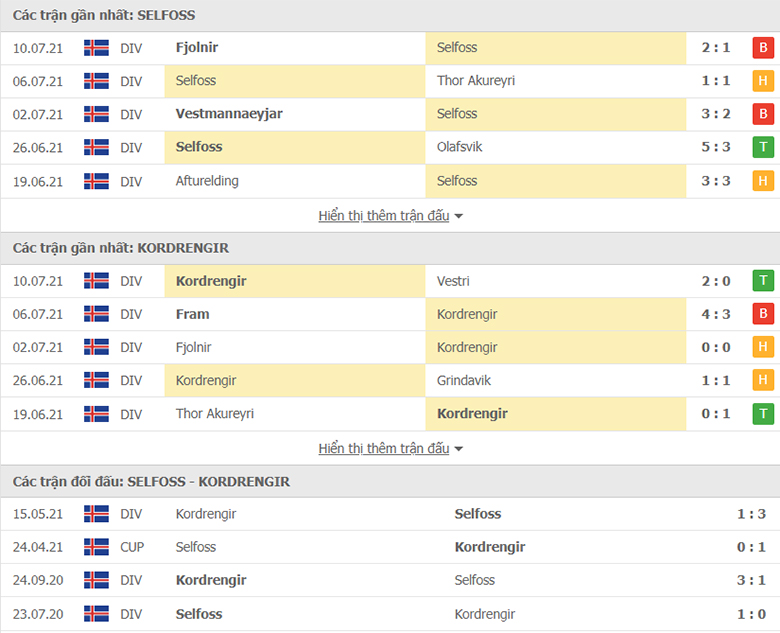 Nhận định, dự đoán UMF Selfoss vs Kordrengir, 2h15 ngày 16/7: Khách lấn chủ - Ảnh 1