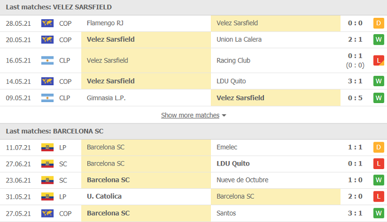 Nhận định, dự đoán Velez Sarsfield vs Barcelona SC, 05h15 ngày 15/7: Vị khách khó tính - Ảnh 1