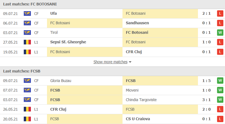 Nhận định, dự đoán Botosani vs Steaua Bucuresti, 00h30 ngày 16/7: Ra quân thuận lợi - Ảnh 3