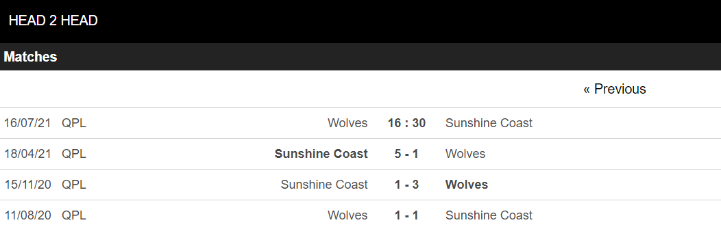 Nhận định, dự đoán Brisbane Wolves vs Sunshine Coast, 16h30 ngày 16/7: Tiếp đà lao dốc - Ảnh 1