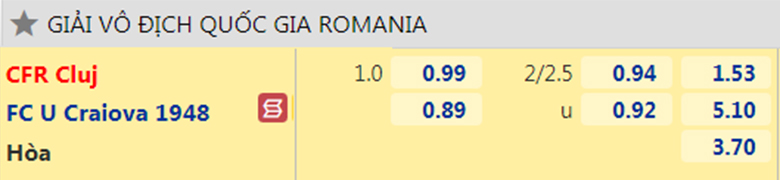 Nhận định, dự đoán CFR Cluj vs Craiova, 1h30 ngày 17/7: Mở đầu suôn sẻ - Ảnh 2