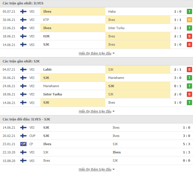 Nhận định, dự đoán Ilves Tampere vs SJK Seinajoki, 22h30 ngày 16/7: Vượt mặt khách - Ảnh 3