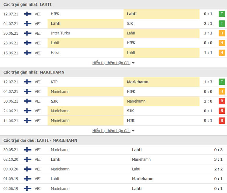 Nhận định, dự đoán Lahti vs IFK Mariehamn, 22h30 ngày 15/7: Tiếp đà thăng hoa - Ảnh 1