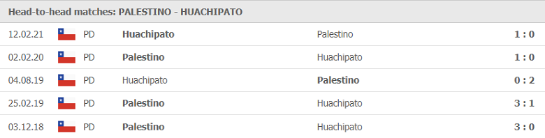 Nhận định, dự đoán Palestino vs Huachipato, 23h30 ngày 15/7: 3 điểm khó nhằn - Ảnh 1