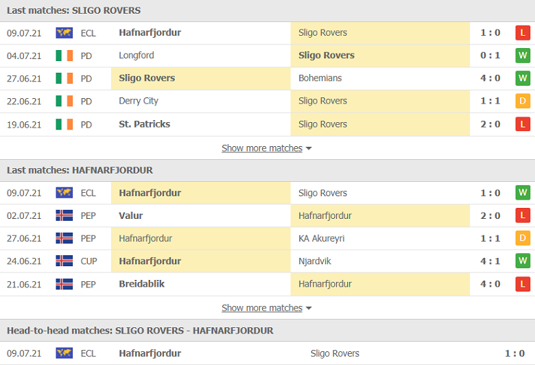 Nhận định, dự đoán Sligo Rovers vs Hafnarfjordur, 00h00 ngày 16/7: Chờ đợi cú ngược dòng - Ảnh 1