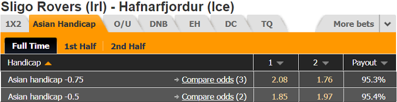 Nhận định, dự đoán Sligo Rovers vs Hafnarfjordur, 00h00 ngày 16/7: Chờ đợi cú ngược dòng - Ảnh 3