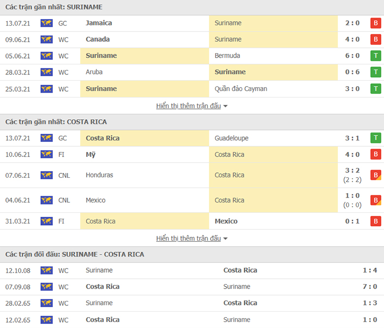 Nhận định, dự đoán Suriname vs Costa Rica, 7h30 ngày 17/7: Lại có hủy diệt - Ảnh 1
