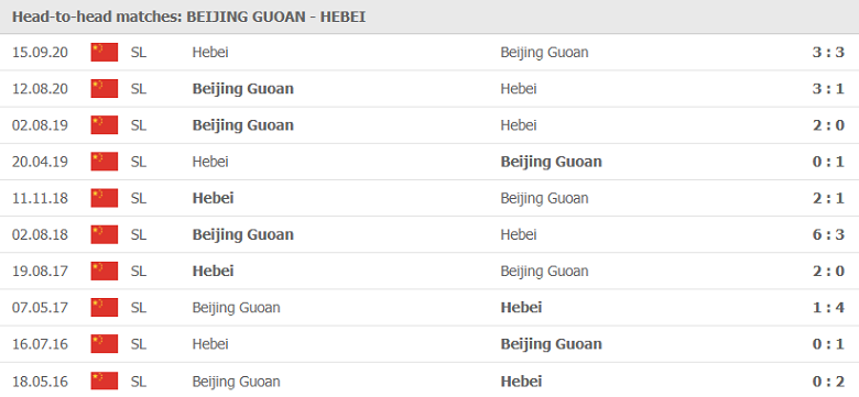 Nhận định, dự đoán Beijing Guoan vs Hebei, 18h30 ngày 16/7: Trên đà hồi sinh - Ảnh 2