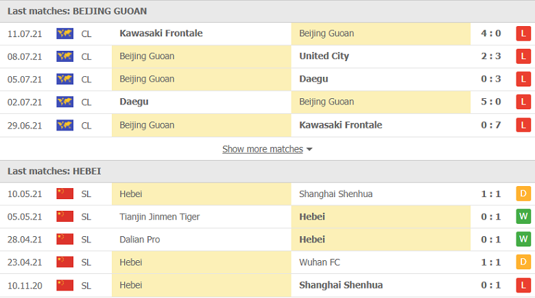 Nhận định, dự đoán Beijing Guoan vs Hebei, 18h30 ngày 16/7: Trên đà hồi sinh - Ảnh 3