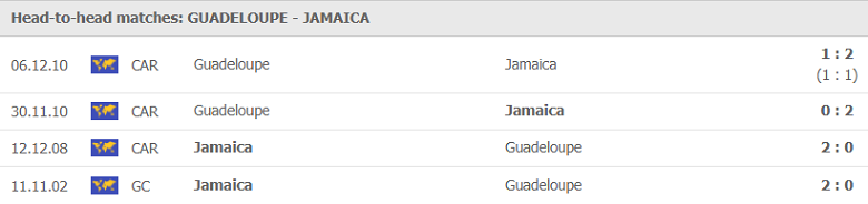 Nhận định, dự đoán Guadeloupe vs Jamaica, 05h30 ngày 17/7: Lấy vé đi tiếp - Ảnh 1