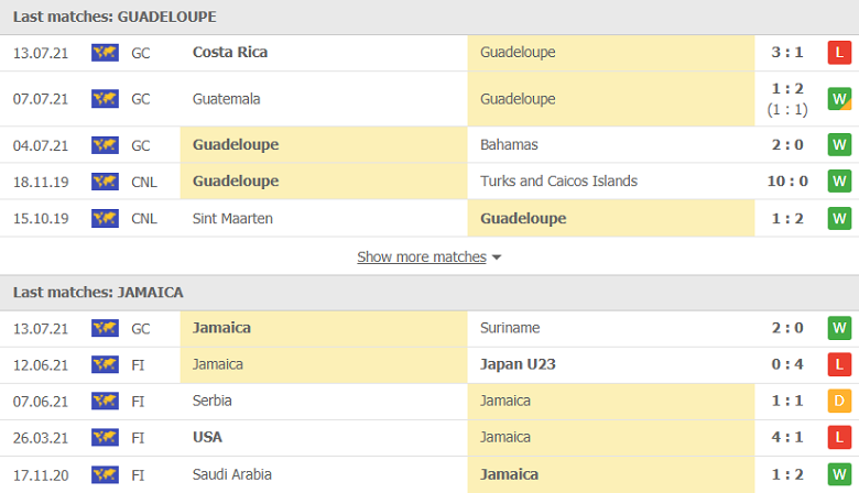 Nhận định, dự đoán Guadeloupe vs Jamaica, 05h30 ngày 17/7: Lấy vé đi tiếp - Ảnh 3