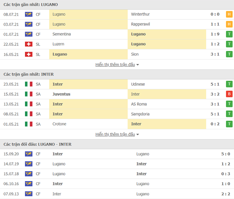 Nhận định, dự đoán Lugano vs Inter Milan, 1h30 ngày 18/7: Con mồi quen thuộc - Ảnh 1