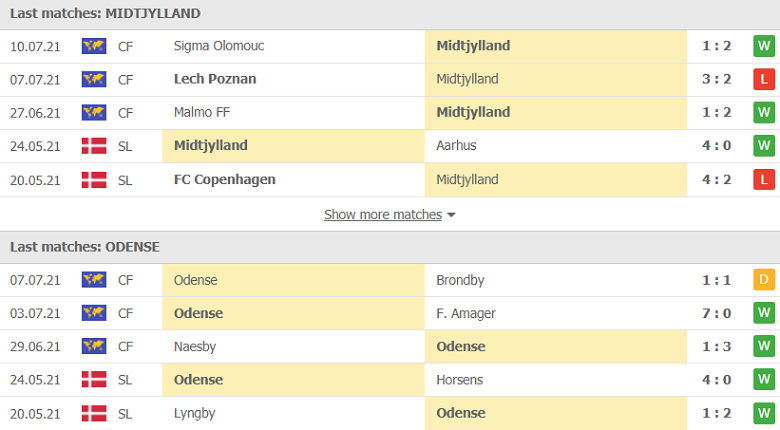 Nhận định, dự đoán Midtjylland vs Odense, 00h00 ngày 17/7: Khó có bất ngờ - Ảnh 3
