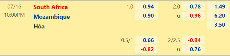 Nhận định, dự đoán Nam Phi vs Mozambique, 22h00 ngày 16/7: Quyết chiến - Ảnh 2