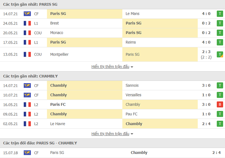 Nhận định, dự đoán PSG vs Chambly, 16h00 ngày 17/7: Khó có bất ngờ - Ảnh 1