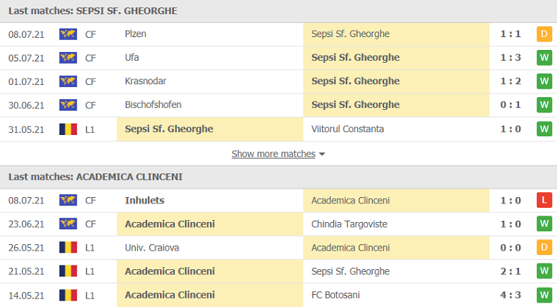 Nhận định, dự đoán Sepsi vs Academica Clinceni, 22h30 ngày 16/7: Cửa trên vượt khó - Ảnh 2