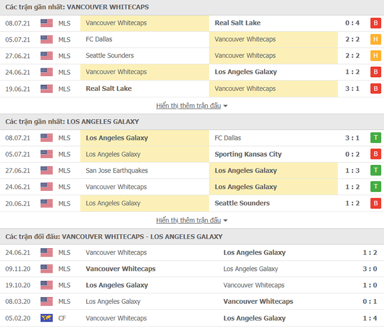 Nhận định, dự đoán Vancouver vs LA Galaxy, 9h00 ngày 18/7: Chưa dứt khủng hoảng - Ảnh 1