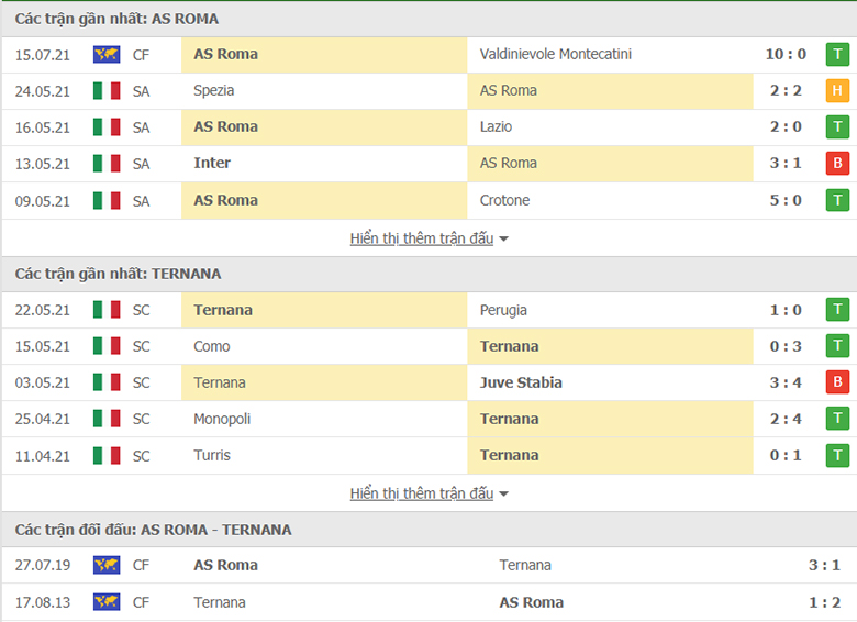 Nhận định, dự đoán AS Roma vs Ternana, 2h00 ngày 19/7: Tiếp mạch thăng hoa - Ảnh 1