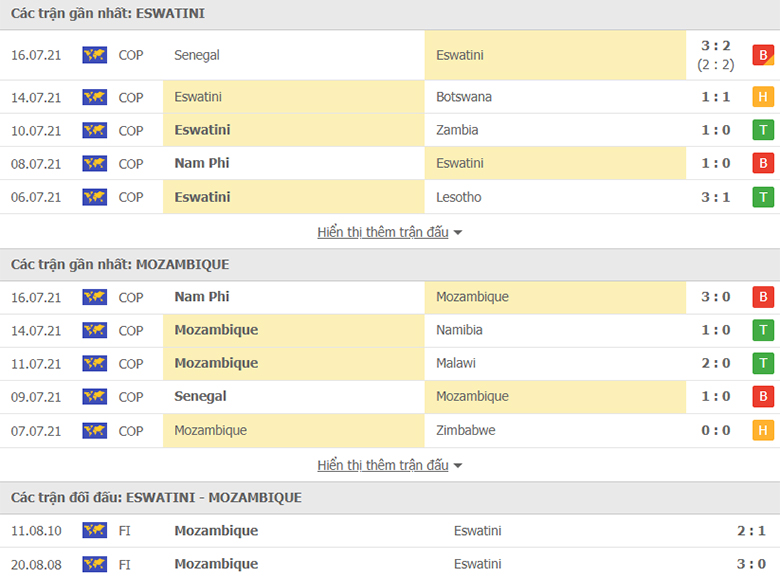 Nhận định, dự đoán Eswatini vs Mozambique, 17h00 ngày 18/7: Phần thưởng cho ‘Ngựa ô’ - Ảnh 1