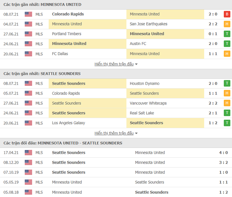 Nhận định, dự đoán Minnesota vs Seattle Sounders, 1h00 ngày 19/7: Nghi ngờ - Ảnh 1